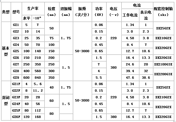 GZ系列電磁振動給料機(jī)1.jpg