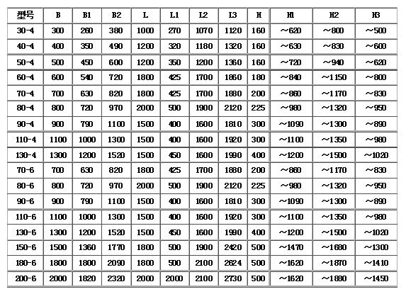 GZG系列電機(jī)振動給料機(jī)外形尺寸：.jpg