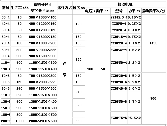 GZG系列電機(jī)振動給料機(jī)2.jpg