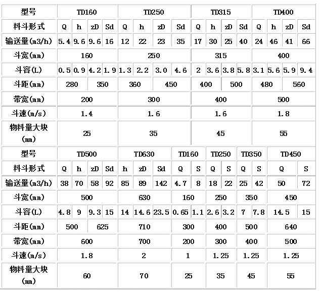 TD型、D型膠帶斗式提升機技術(shù)參數(shù).jpg