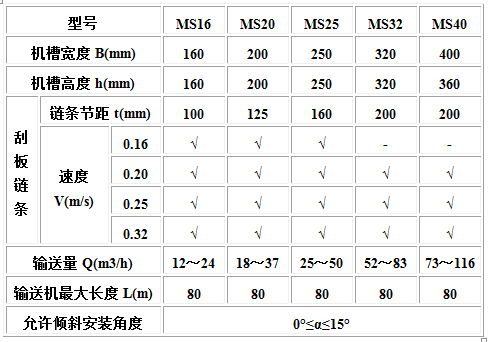 MC、MS、MZ型埋刮板輸送機2.jpg