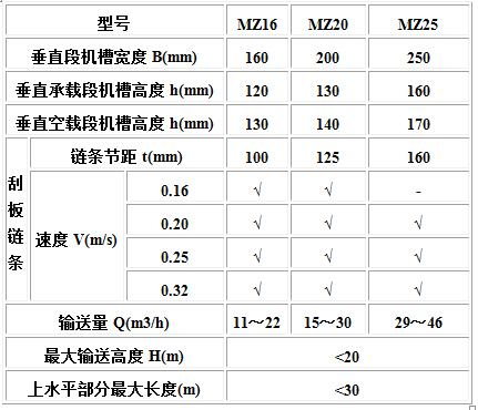 MC、MS、MZ型埋刮板輸送機1.jpg