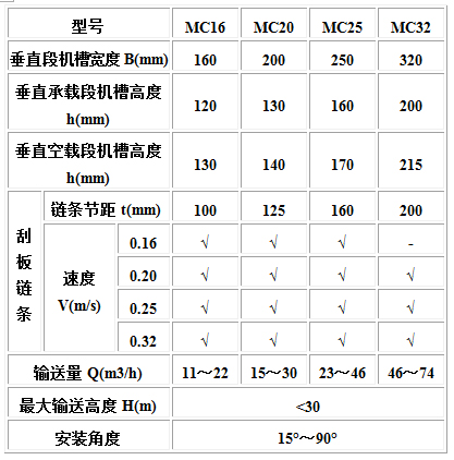 MC、MS、MZ型埋刮板輸送機3.jpg