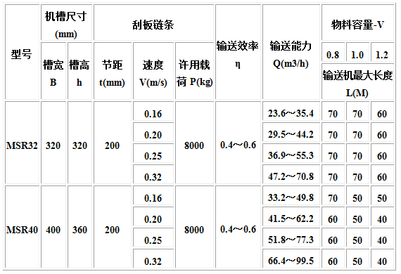 MC、MS、MZ型埋刮板輸送機4.jpg