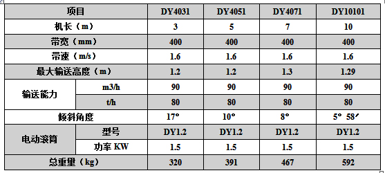 DY系列可移動帶式輸送機技術(shù)參數(shù)表.jpg